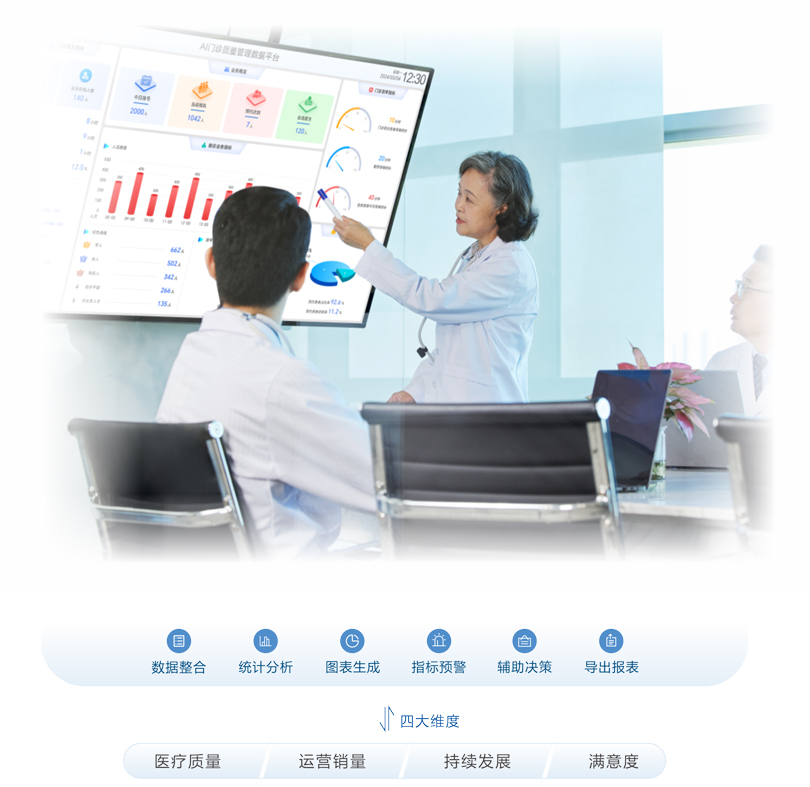 來邦AI門診質(zhì)量管理數(shù)據(jù)平臺架構(gòu)圖
