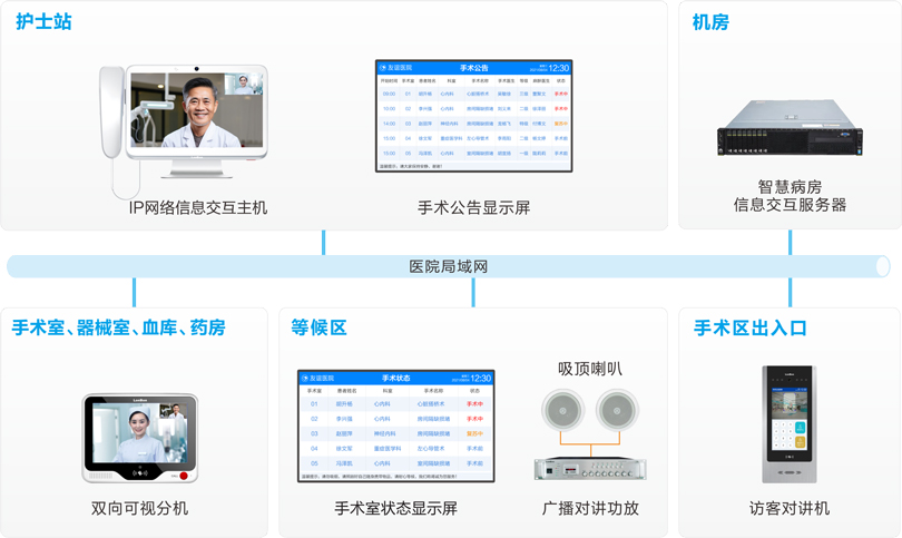 來邦手術(shù)室對(duì)講系統(tǒng)連線圖