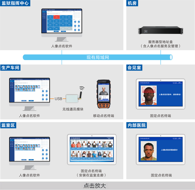 人像點名系統(tǒng)連線圖